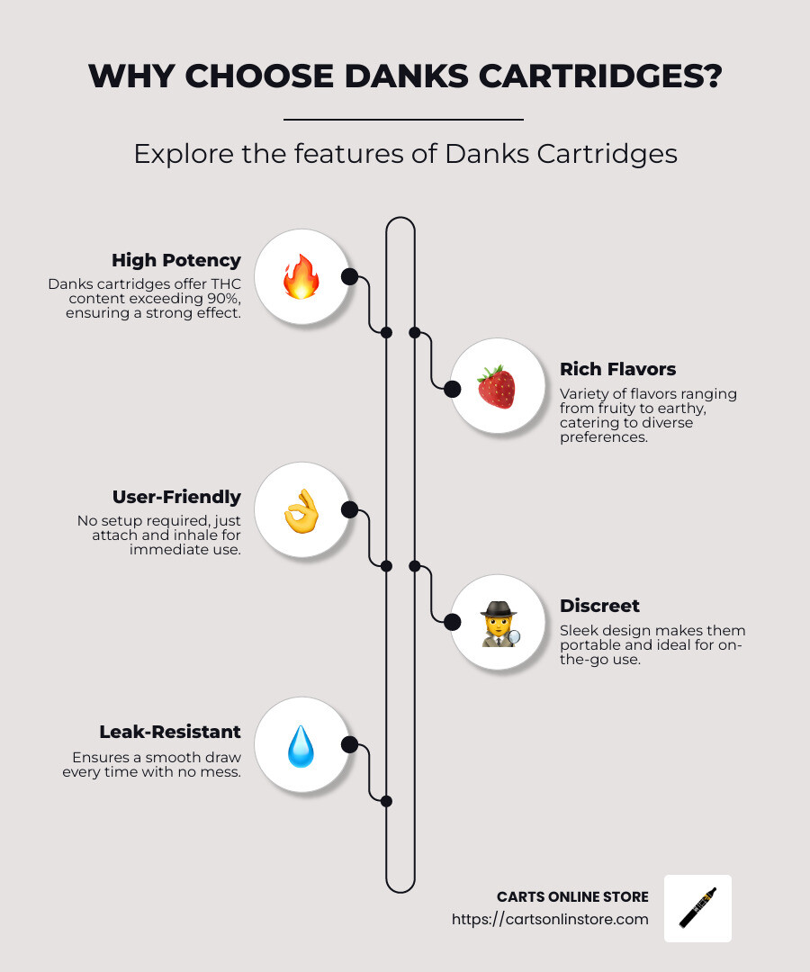 Danks Cartridge Overview Infographic - danks cartridge infographic infographic-line-5-steps-neat_beige