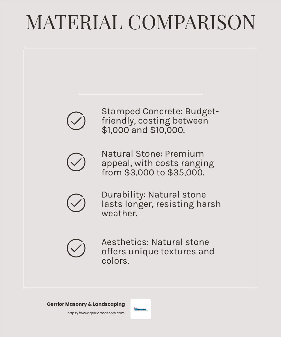 Natural stone offers a luxurious feel and unique textures. - Patio Installers infographic checklist-light-beige