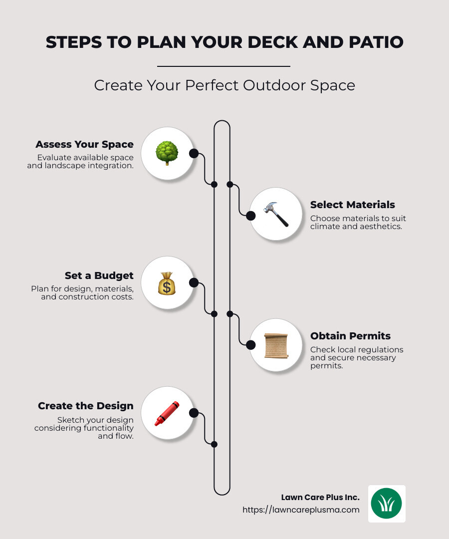 Deck and Patio Planning Summary Infographic - planning to build a deck and patio infographic infographic-line-5-steps-neat_beige