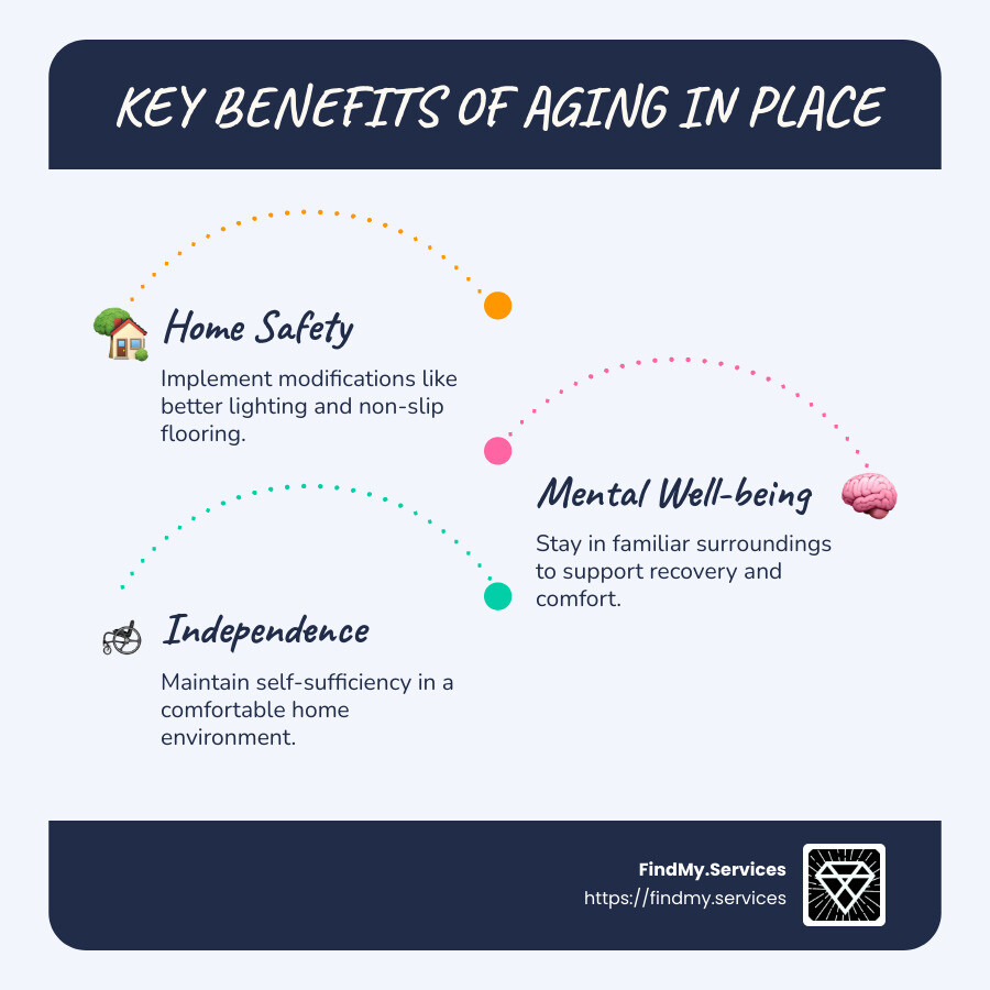 Benefits of hiring certified aging-in-place specialists - Certified aging-in-place specialists infographic infographic-line-3-steps-blues-accent_colors