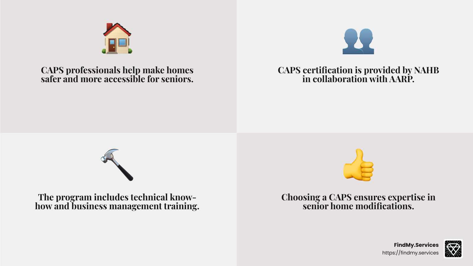 CAPS helps seniors live safely at home - Certified aging-in-place specialists infographic 4_facts_emoji_grey
