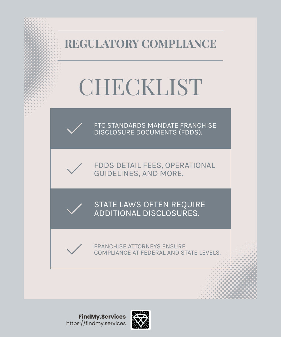 Regulatory Compliance Infographic - best franchise law firms infographic checklist-light-blue-grey
