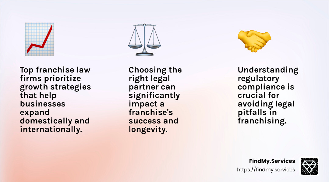 Trust FindMy.Services to connect you with the experts who can help your business thrive. - best franchise law firms infographic 3_facts_emoji_light-gradient