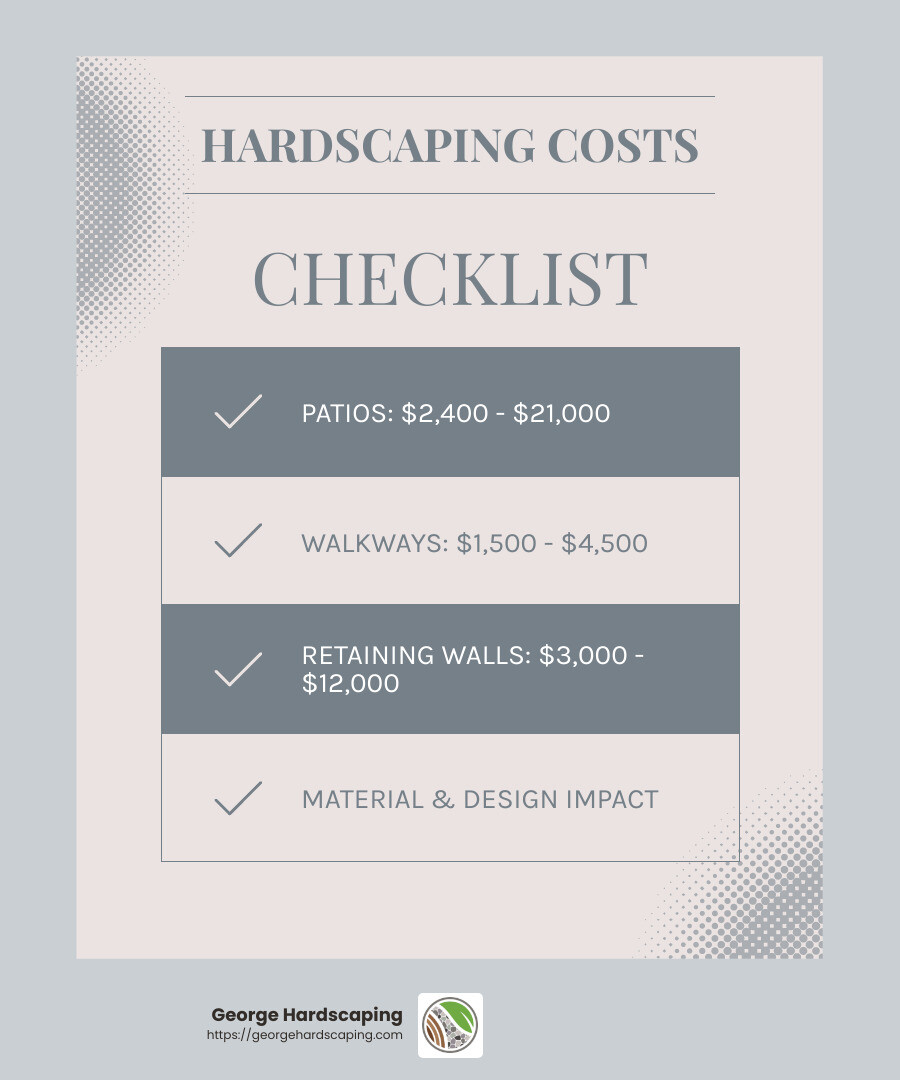 Average cost of hardscaping features - Hardscaping Contractor infographic checklist-light-blue-grey