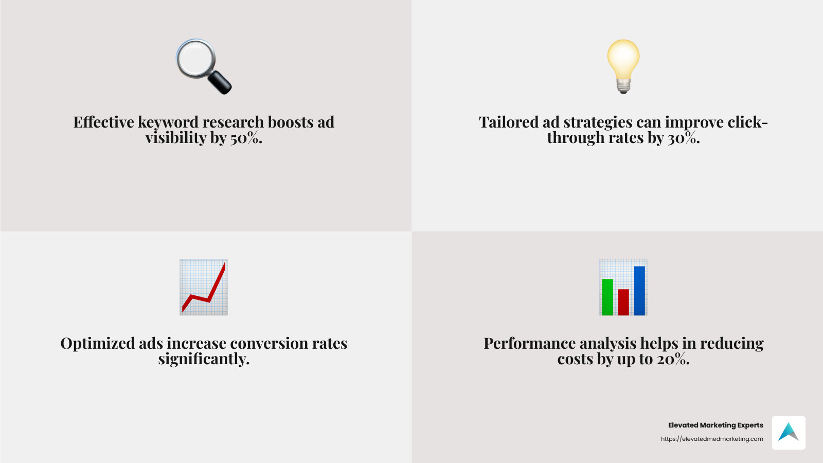 Role of a PPC Consultant - Pay per click consulting infographic 4_facts_emoji_grey