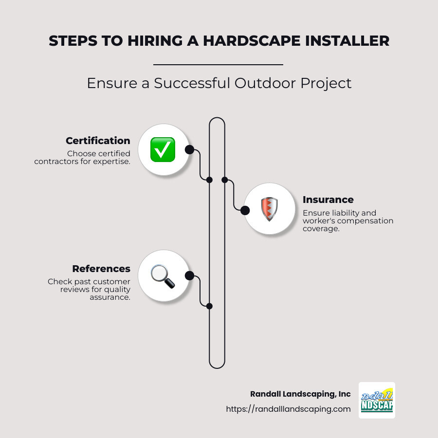 Checklist for Hiring Hardscape Installers - hardscape installers near me infographic infographic-line-3-steps-neat_beige