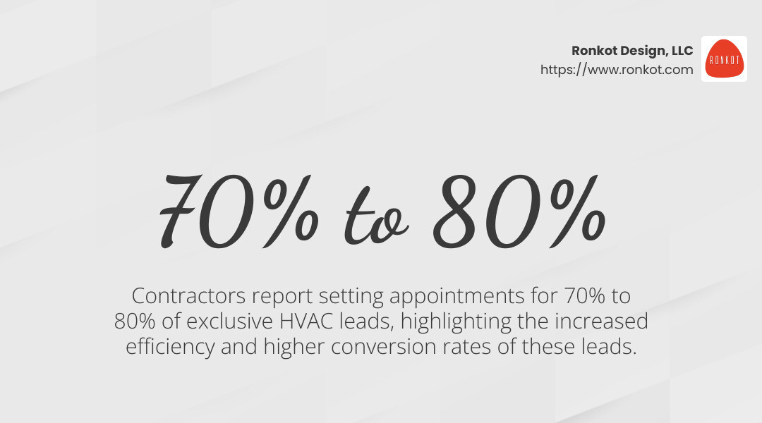 High conversion rates of exclusive leads - exclusive hvac leads infographic simple-stat-landscape-light