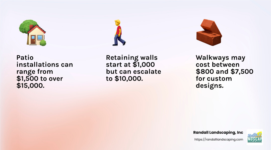 Average Costs of Hardscaping Services - hardscape installers near me infographic 3_facts_emoji_light-gradient