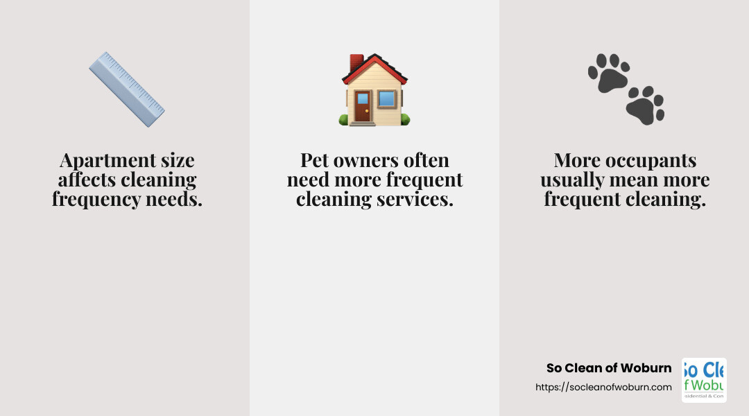 Factors influencing cleaning frequency - apartment cleaning company infographic 3_facts_emoji_grey
