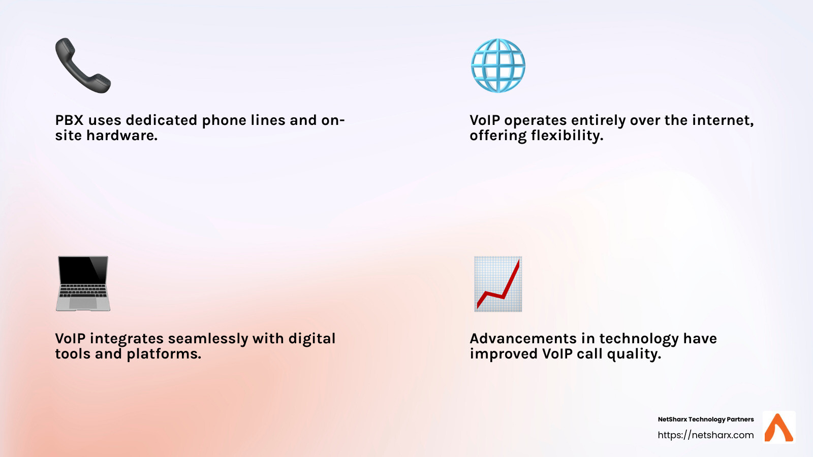 Differences between PBX and VoIP - pbx and voip infographic 4_facts_emoji_light-gradient