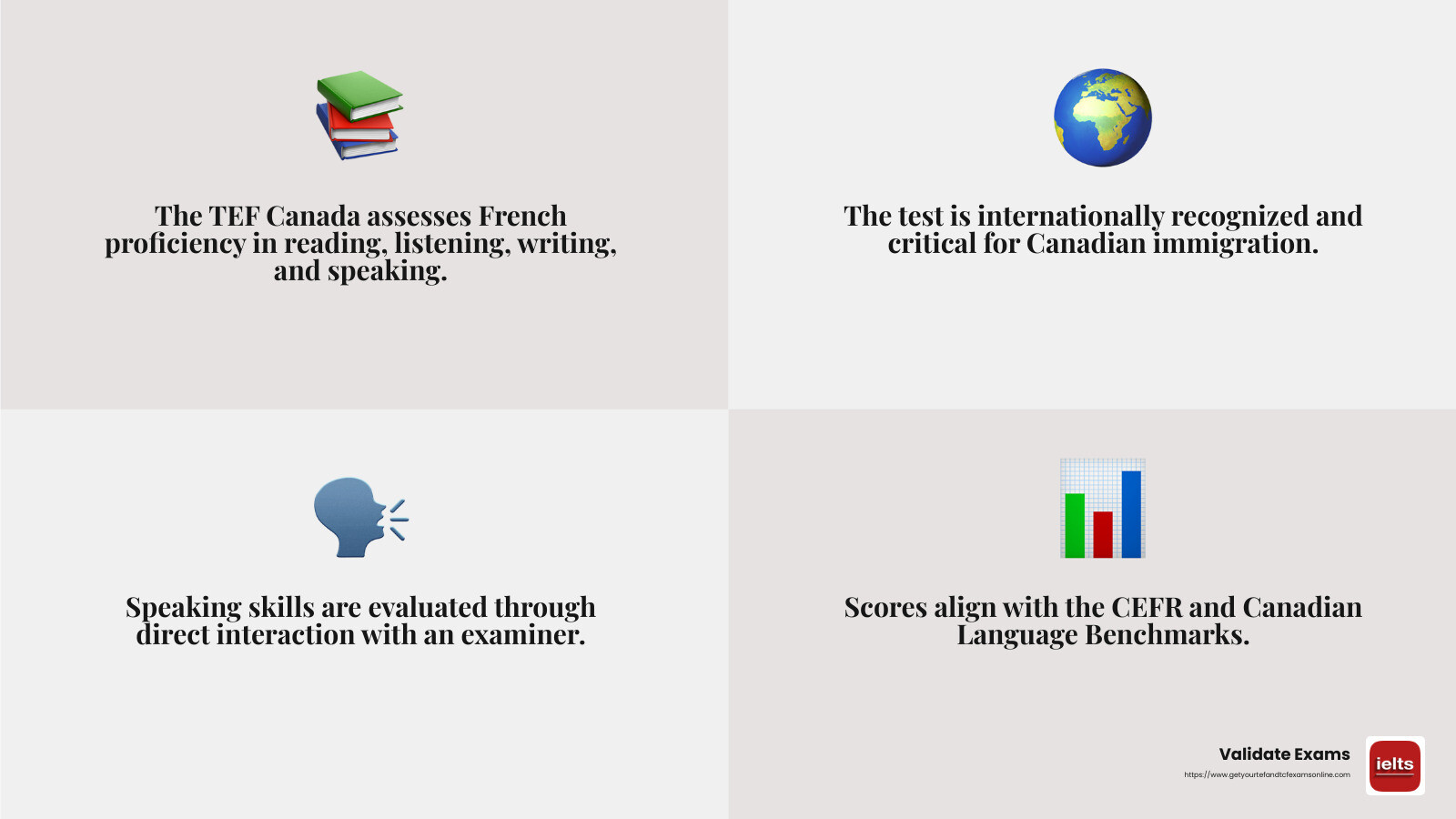Understanding the TEF Canada French Test - tef canada french test infographic 4_facts_emoji_grey