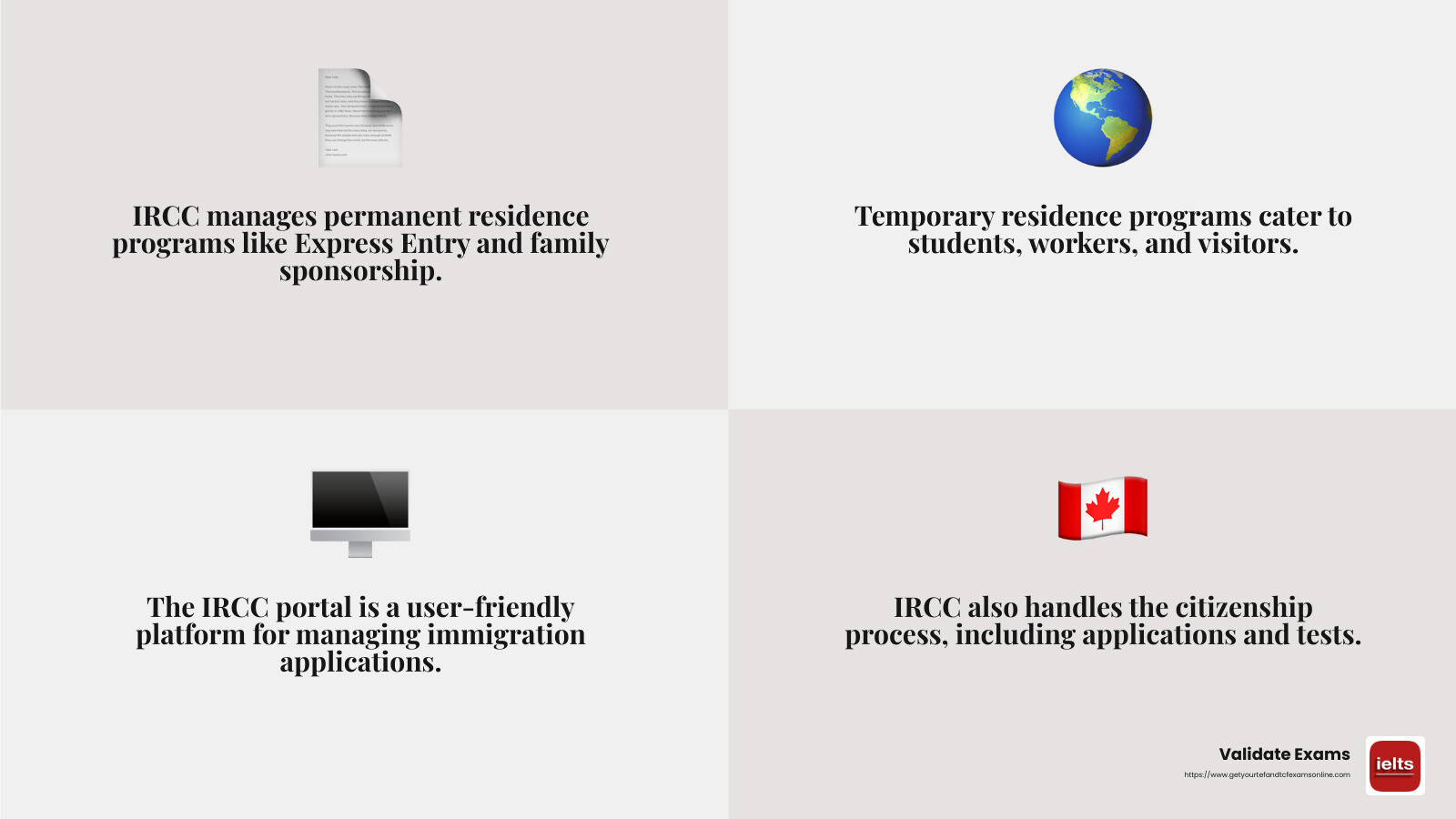IRCC portal features infographic - immegration canada infographic 4_facts_emoji_grey