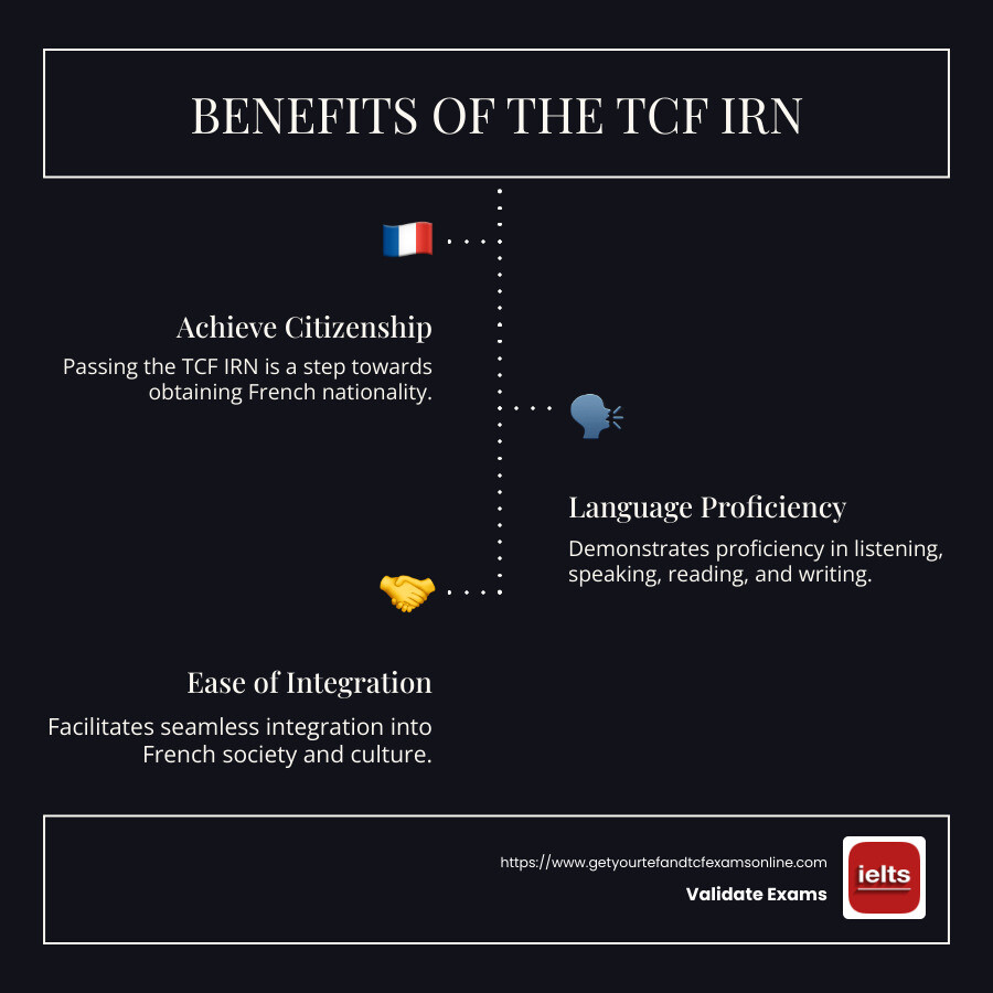 Infographic on TCF IRN Benefits and Requirements - tcf irn infographic infographic-line-3-steps-dark
