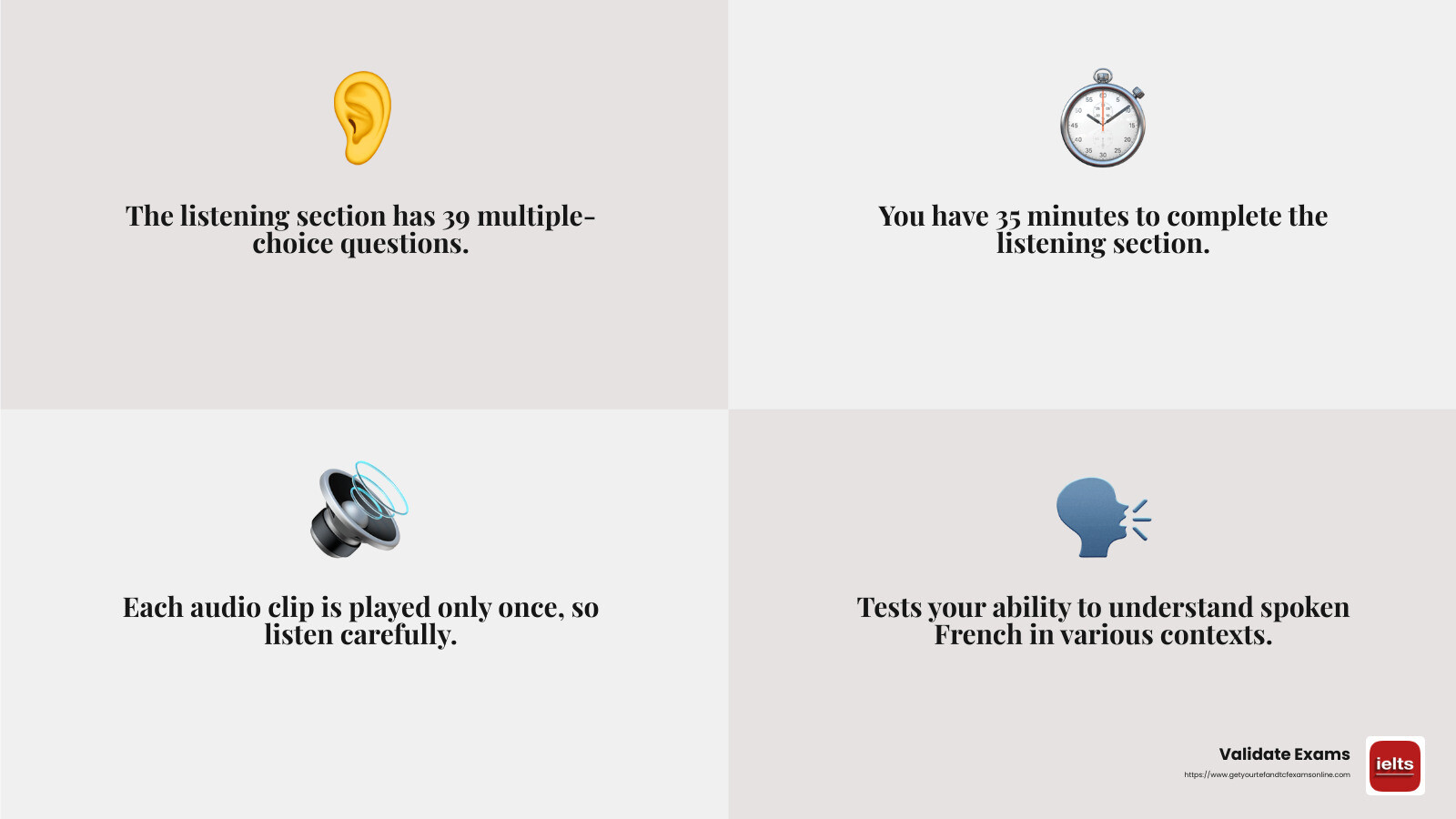 Listening comprehension involves 39 questions in 35 minutes - tcf ca infographic 4_facts_emoji_grey