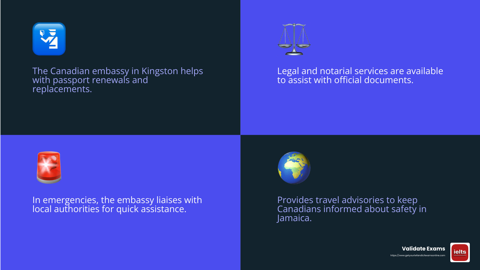 The Canadian embassy Kingston offers a range of services to support Canadians in Jamaica. - canadian embassy kingston infographic 4_facts_emoji_blue