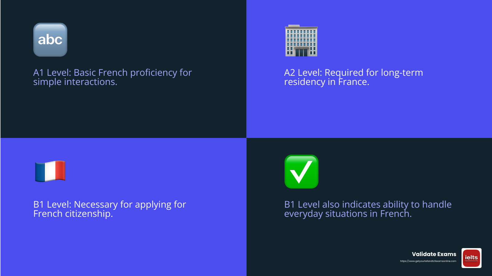 Understanding TCF IRN Levels - tcf irn infographic 4_facts_emoji_blue