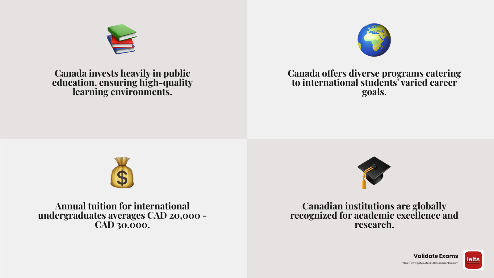 Average tuition fees for international students in Canada - education international canada infographic 4_facts_emoji_grey
