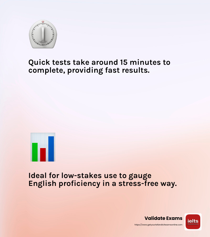 Quick results are ideal for low-stakes use, providing a stress-free way to gauge your proficiency. - Quick English proficiency test infographic 2_facts_emoji_light-gradient