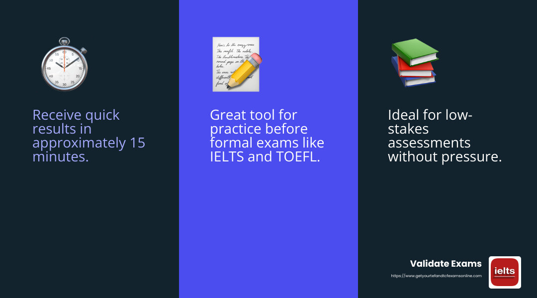 Quick English proficiency tests provide fast results and are ideal for low-stakes use, making them perfect for practicing before formal exams. - Quick English proficiency test infographic 3_facts_emoji_blue