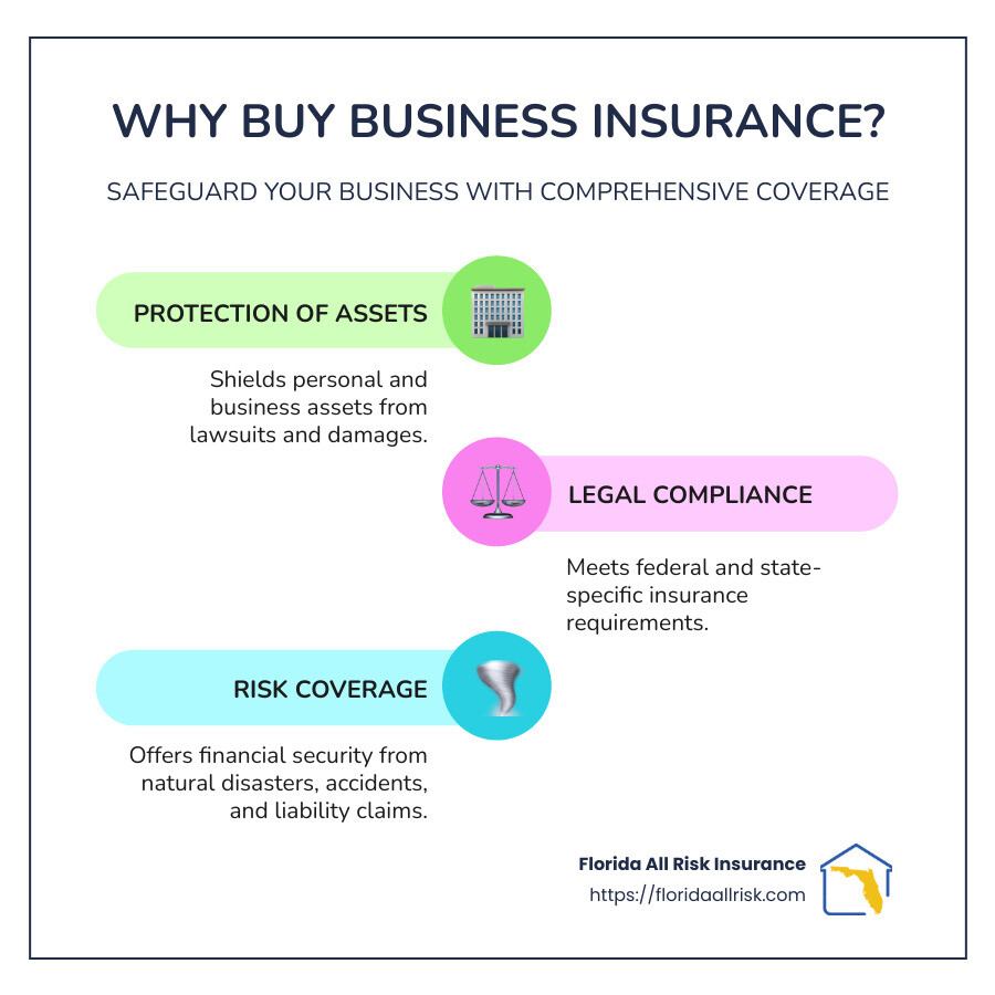 Infographic detailing the types of business insurance and their benefits - buy business insurance infographic infographic-line-3-steps-colors