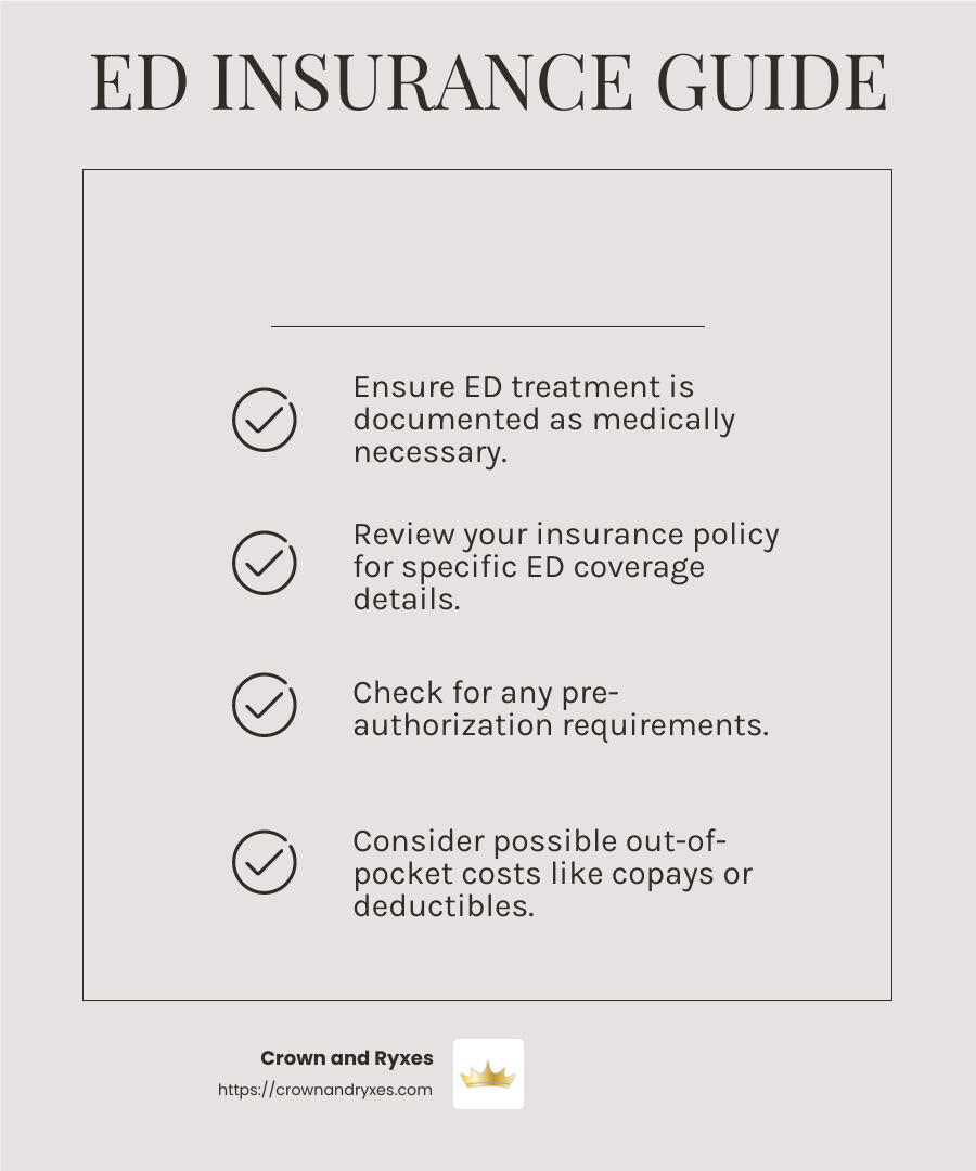 Knowing the specifics of your insurance plan can save you time and money when seeking ED treatment. - is ed treatment covered by insurance infographic checklist-light-beige