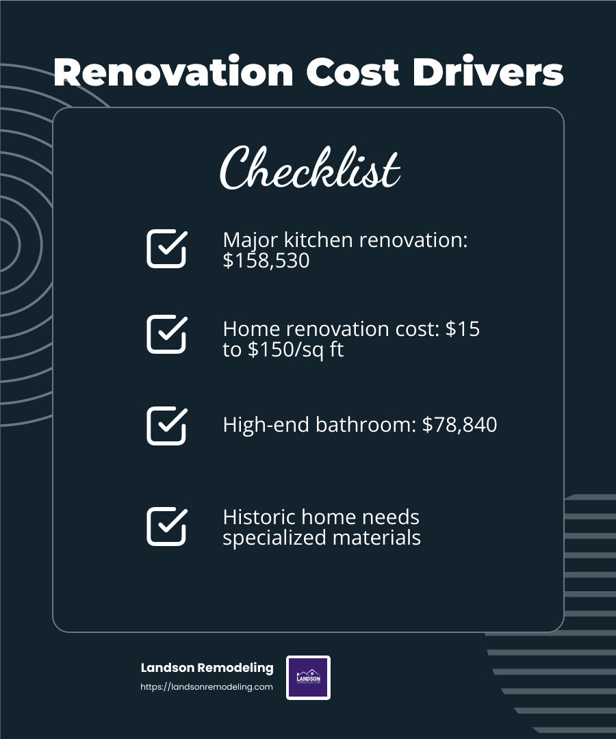 House Renovation Price: Top 5 Shocking Costs 2025
