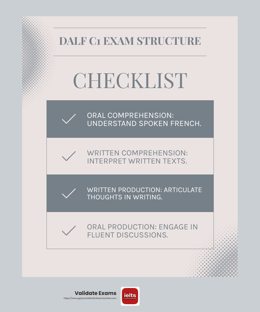 DALF C1 Exam Structure - dalf c1 online infographic checklist-light-blue-grey