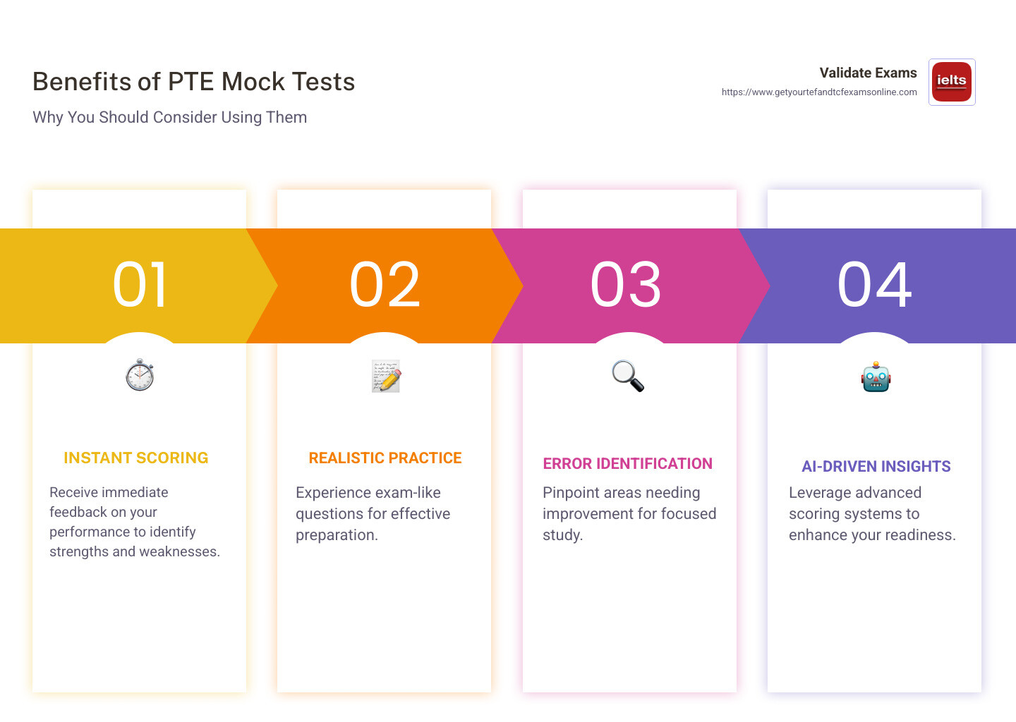 Infographic on PTE mock test with score benefits - pte mock test with score infographic pillar-4-steps