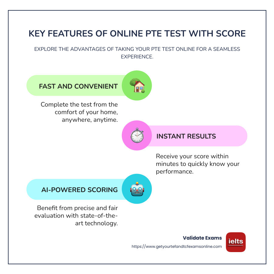 Infographic detailing online PTE test features: Quick completion, Immediate scoring, AI accuracy, Detailed feedback - online pte test with score infographic infographic-line-3-steps-colors