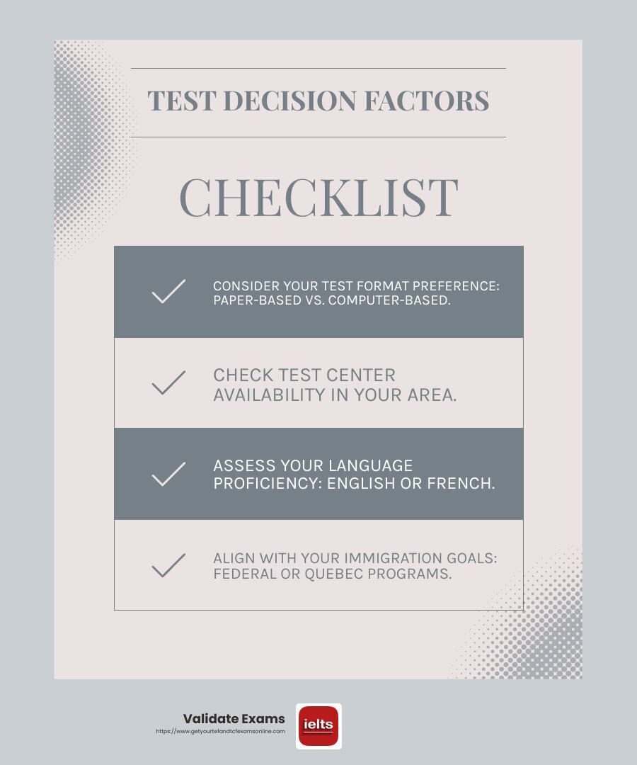 Comparison of Test Formats and Locations - canada pr exams languague infographic checklist-light-blue-grey