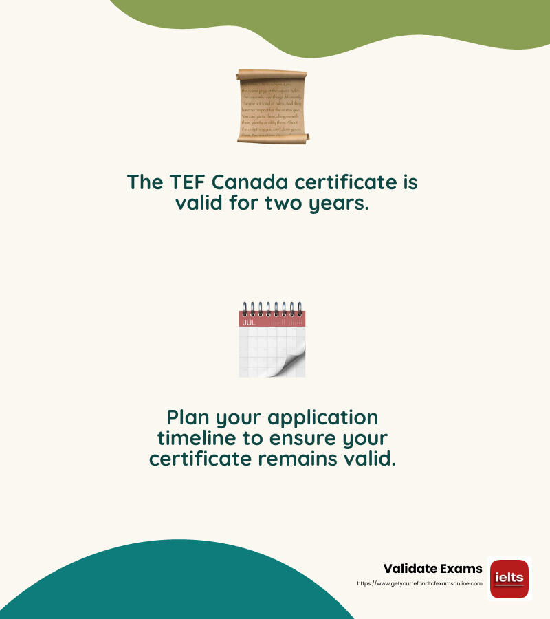 TEF Canada certificate validity - TEF Canada certificate infographic 2_facts_emoji_nature