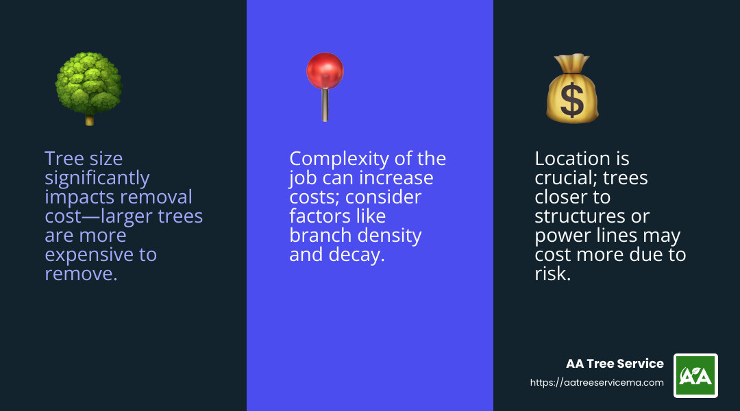 Tree removal cost breakdown - local cheap tree removal infographic 3_facts_emoji_blue