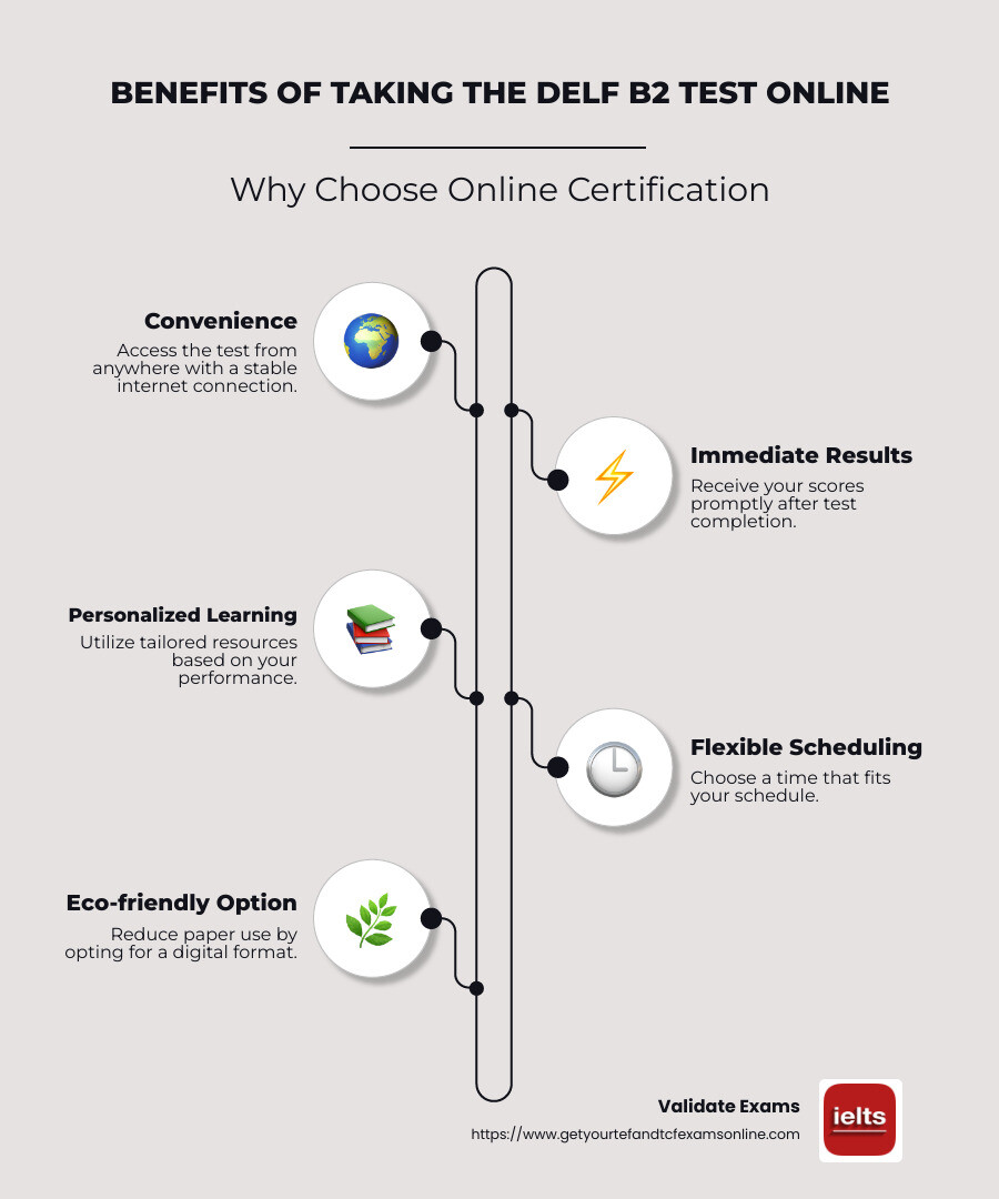 Infographic of DELF B2 certifications and opportunities - delf b2 test online infographic infographic-line-5-steps-neat_beige