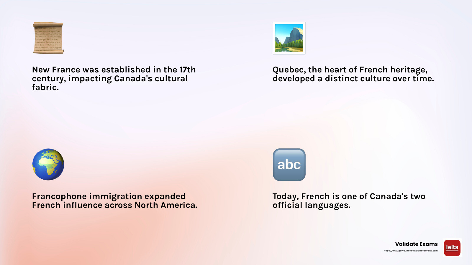 Stat on French-speaking population in Canada - french to canada infographic 4_facts_emoji_light-gradient