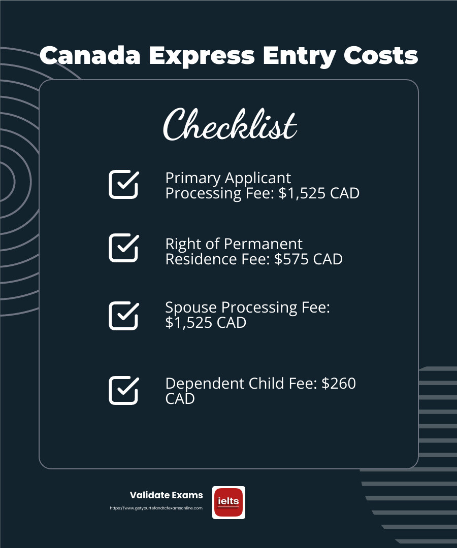 Cost breakdown of Canada Express Entry for family members - canada express entry cost infographic checklist-dark-blue