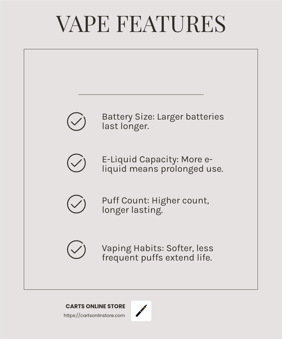Understanding the key features of long-lasting disposable vapes helps you make informed choices. - Long-lasting disposable vapes infographic checklist-light-beige