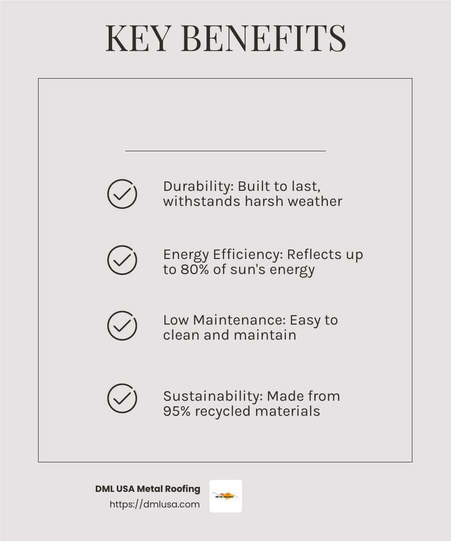 Metal roofing offers energy efficiency, durability, and low maintenance. Source: DML USA Roofing - flat roof installation infographic checklist-light-beige