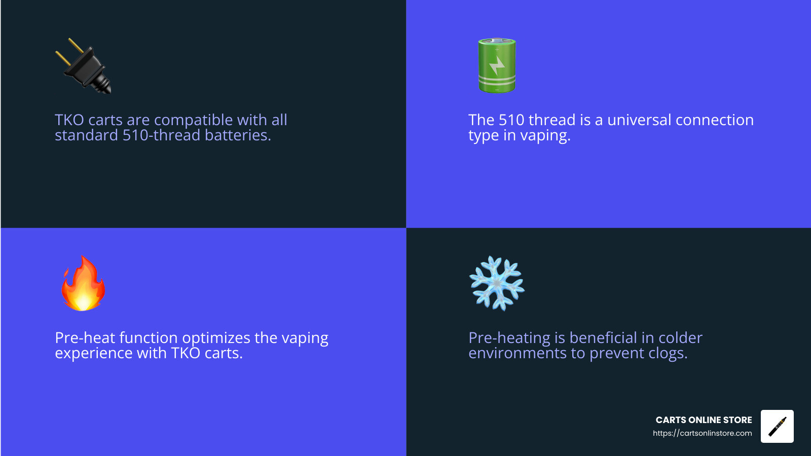 TKO carts are compatible with 510-thread batteries, offering users flexibility and ease of use. - are tko carts 510 threaded infographic 4_facts_emoji_blue