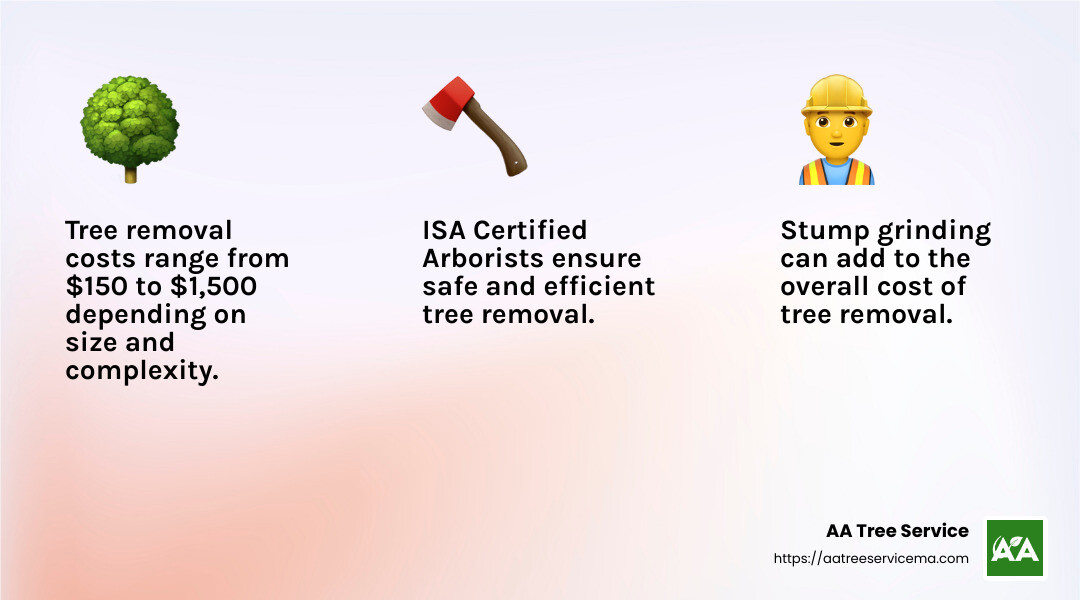 Arborists ensure safety and expertise in tree care - tree service removal near me infographic 3_facts_emoji_light-gradient Arborists ensure safety and expertise in tree care - tree service removal near me infographic 3_facts_emoji_light-gradient