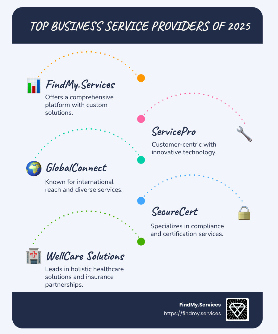 Infographic illustrating top business service providers of 2025 and key trends - Best business service providers infographic infographic-line-5-steps-blues-accent_colors