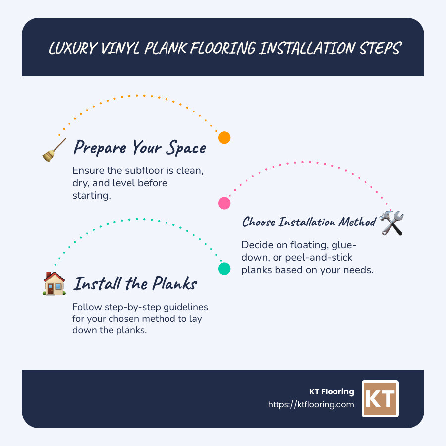 Luxury Vinyl Plank Flooring Installation: Top 3 Secrets