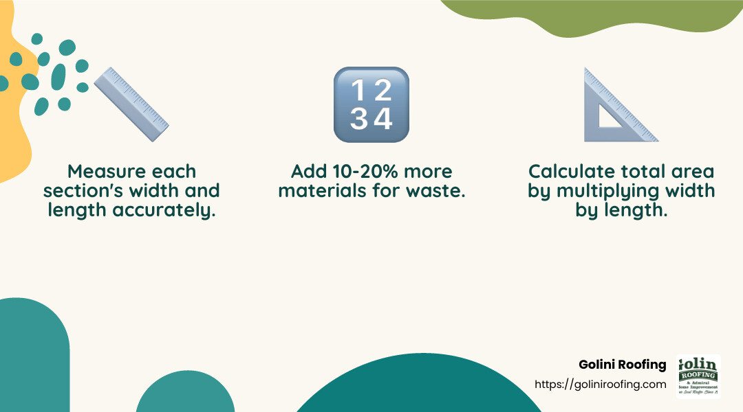 Roof measurement process - Roof Install infographic 3_facts_emoji_nature