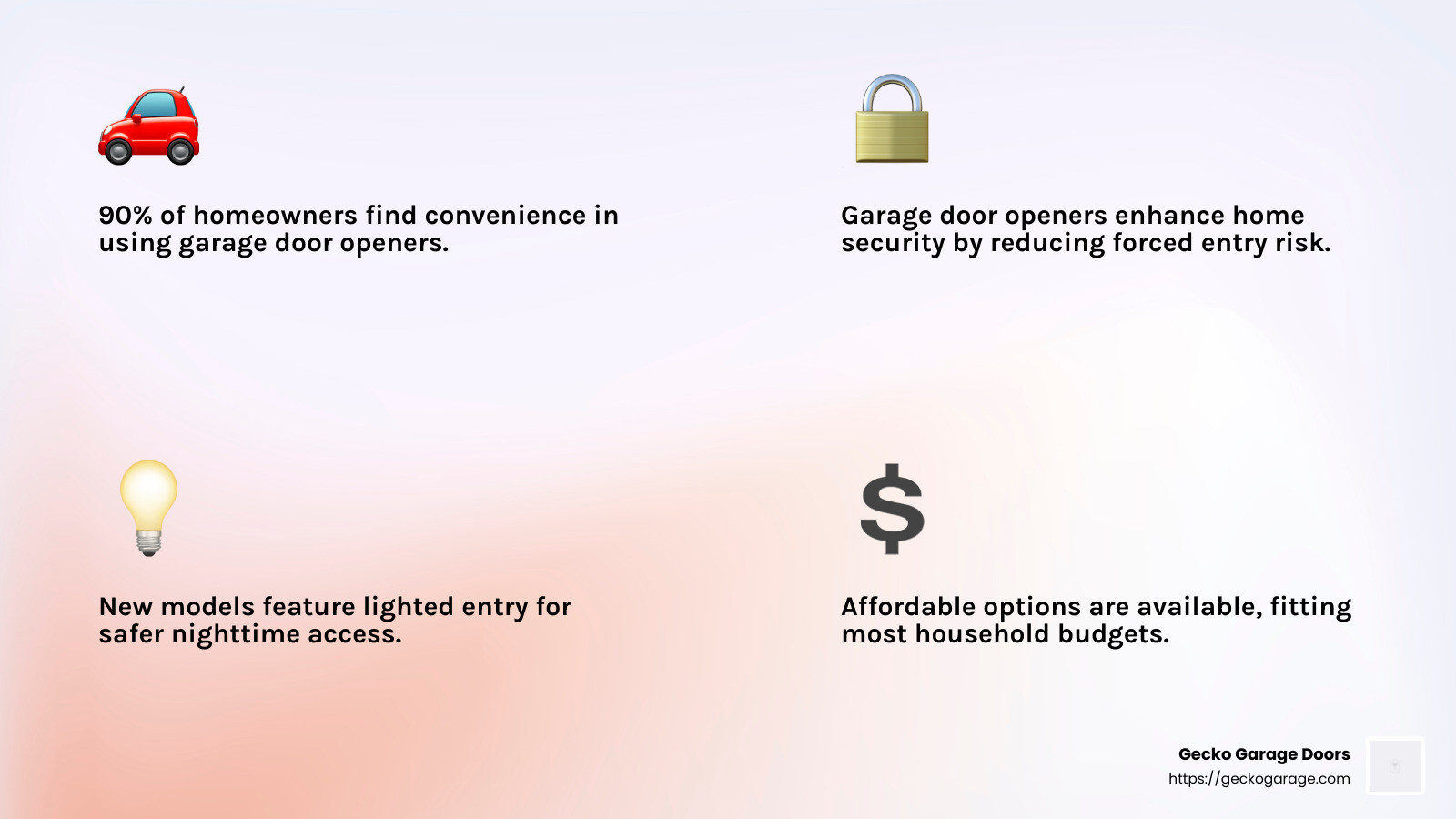 Security benefits of garage door openers - garage door opener installation Peoria infographic 4_facts_emoji_light-gradient