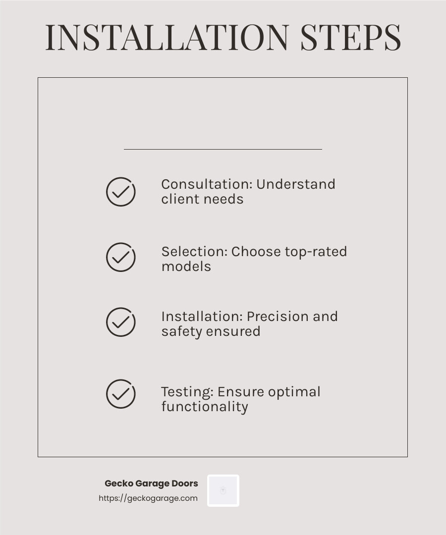 Trust Gecko Garage Doors for Professional Installation - garage door opener installation Peoria infographic checklist-light-beige