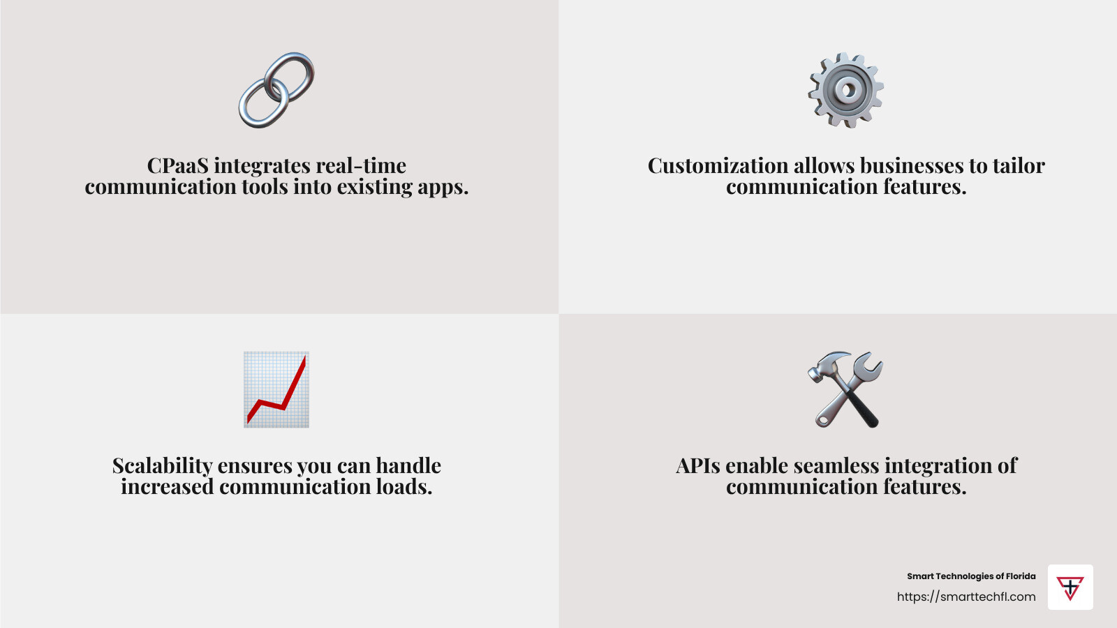 real-time communication is key in CPaaS - communications platforms as a service infographic 4_facts_emoji_grey