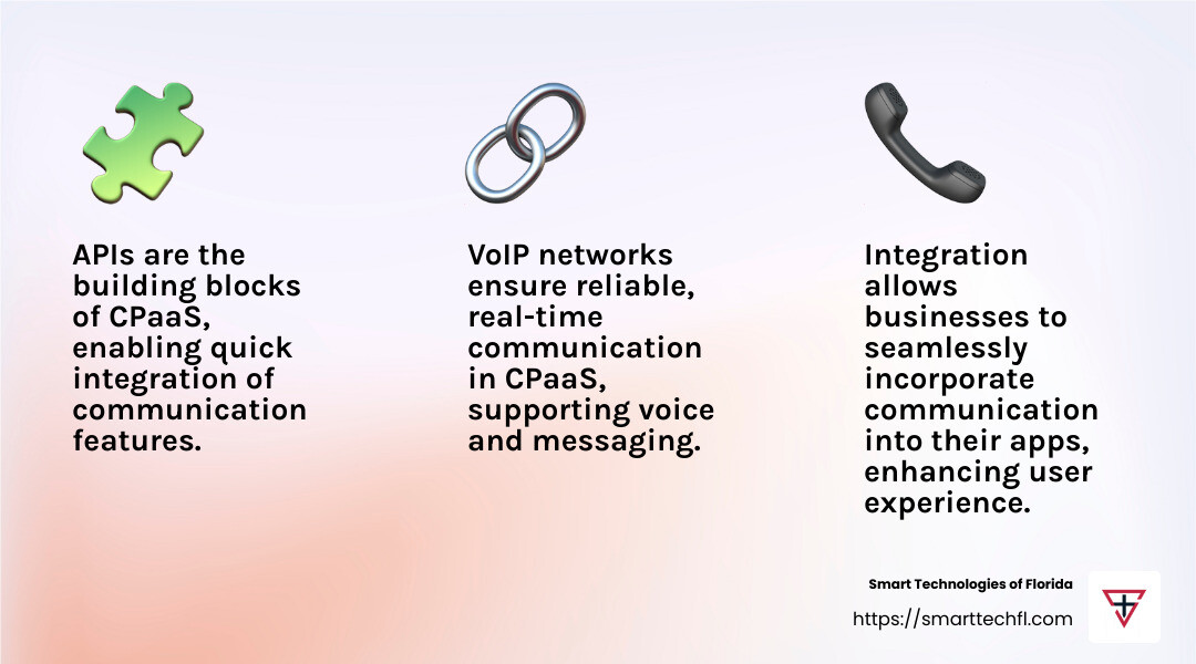 VoIP networks are essential for real-time communication in CPaaS. - communications platforms as a service infographic 3_facts_emoji_light-gradient