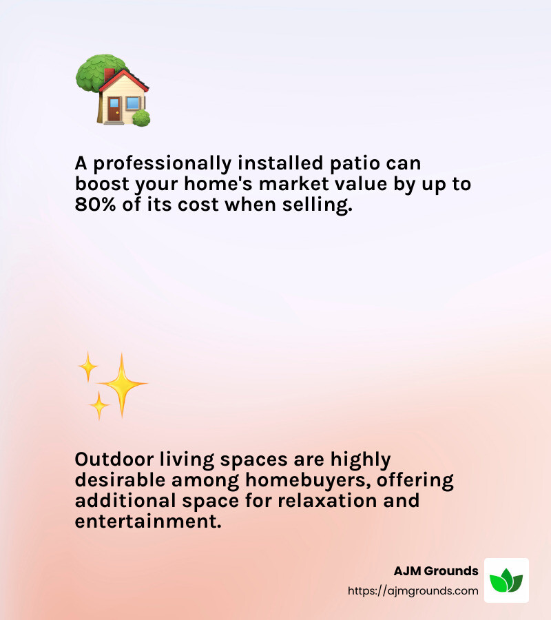 Increased home value with patios - patio installation company infographic 2_facts_emoji_light-gradient