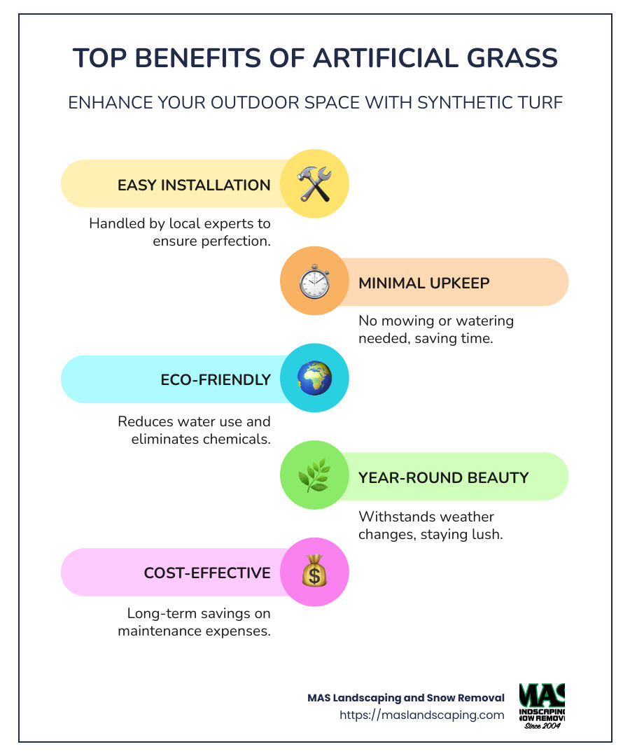Infographic on benefits of artificial grass installation: eco-friendly, cost-saving, minimal maintenance - artificial grass layers in my area infographic infographic-line-5-steps-colors