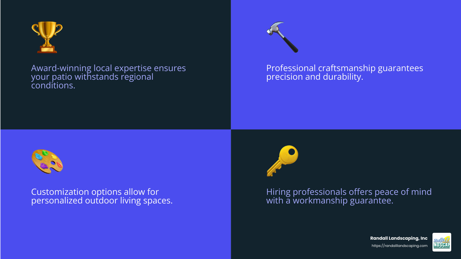 Local expertise and award-winning service make Randall Landscaping a top choice for patio projects. - patio contractors near me infographic 4_facts_emoji_blue
