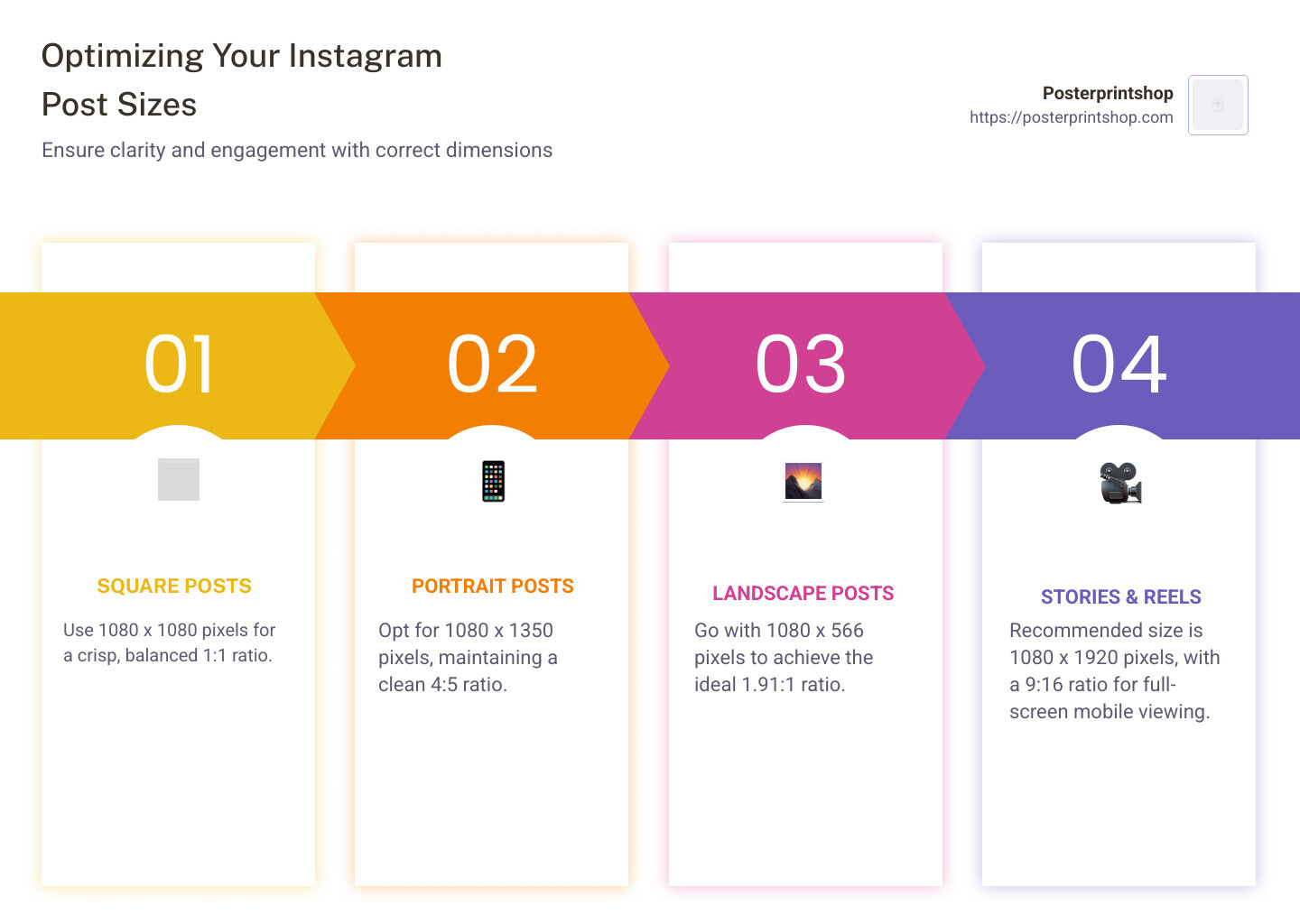 An infographic detailing dimensions for Instagram posts, listing sizes for square, portrait, landscape posts, as well as recommended dimensions for Stories and Reels, providing clear visuals for quick reference - ig post size infographic pillar-4-steps
